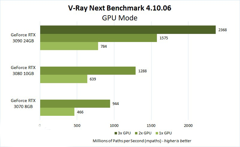 GPU For Vray Rendering